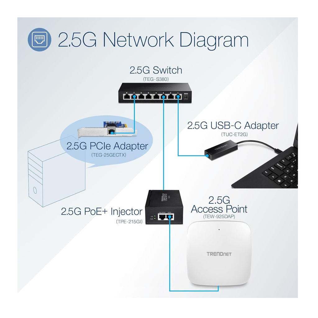 2.5G PoE+ Injector
